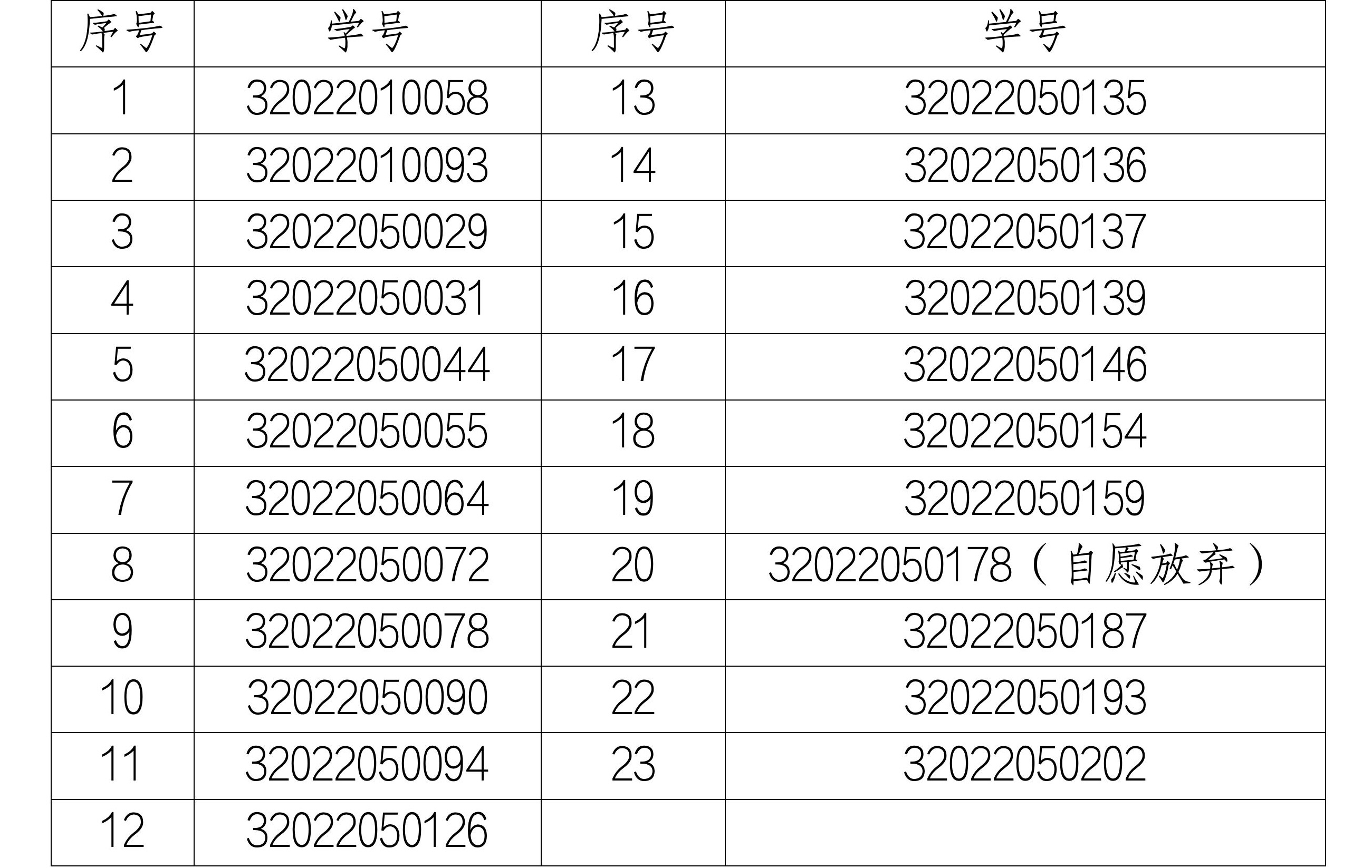 乱交
关于2026年推荐优秀应届本科毕业生免试攻读硕士学位研究生人选名单的公示_01.jpg