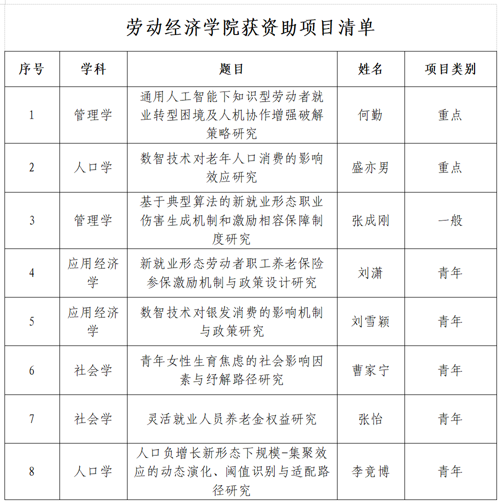 社科立项.png
